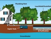 septic-system-diagram